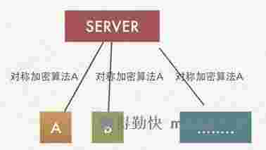 这样也许能更直观地理解HTTPS为什么安全