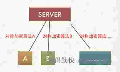 这样也许能更直观地理解HTTPS为什么安全