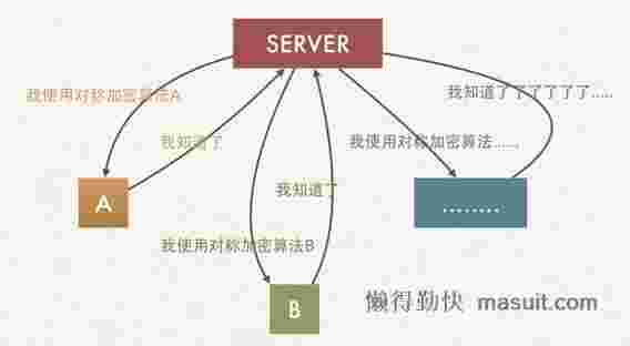 这样也许能更直观地理解HTTPS为什么安全