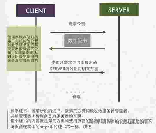 这样也许能更直观地理解HTTPS为什么安全