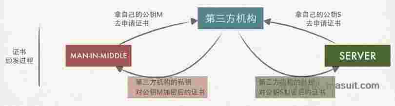 这样也许能更直观地理解HTTPS为什么安全