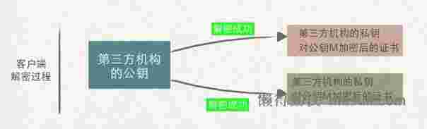 这样也许能更直观地理解HTTPS为什么安全
