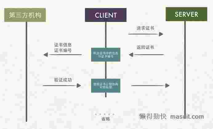 这样也许能更直观地理解HTTPS为什么安全