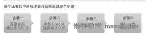 这样也许能更直观地理解HTTPS为什么安全