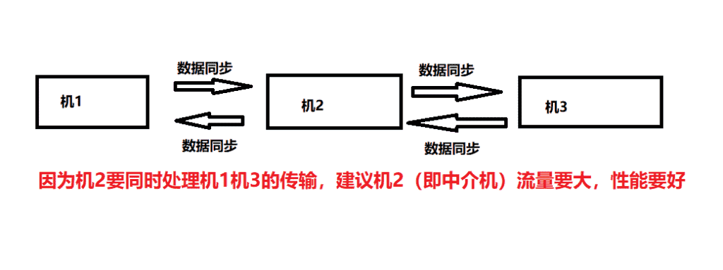 快速搞定服务器负载均衡—网站文件与数据库的同步