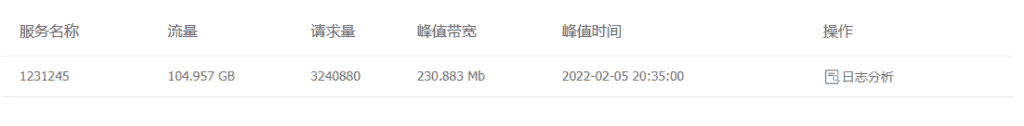 记录长达10天的DDoS攻击-从攻防到跑路,做网站的难谁能懂？