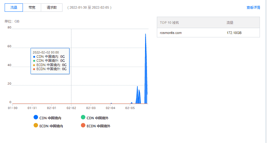 记录长达10天的DDoS攻击-从攻防到跑路,做网站的难谁能懂？