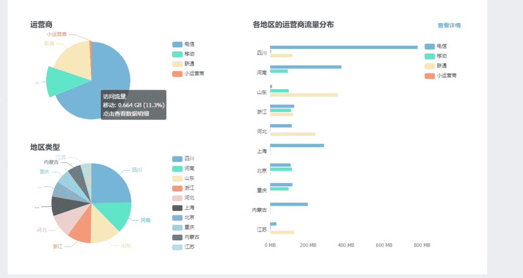 记录长达10天的DDoS攻击-从攻防到跑路,做网站的难谁能懂？