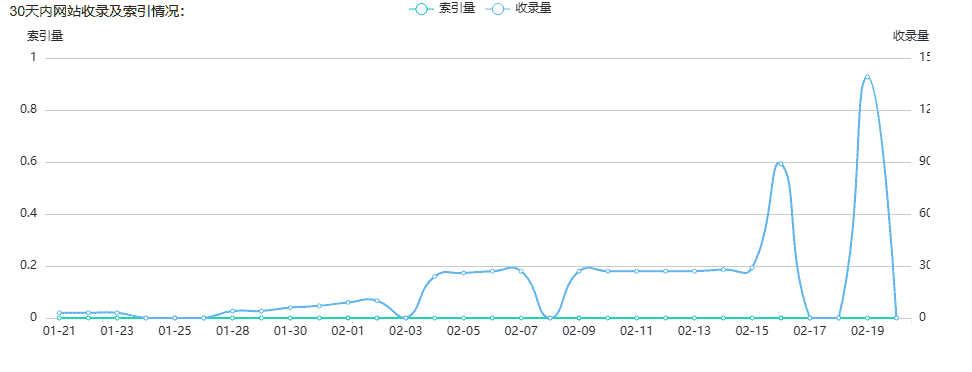 记录长达10天的DDoS攻击-从攻防到跑路,做网站的难谁能懂？