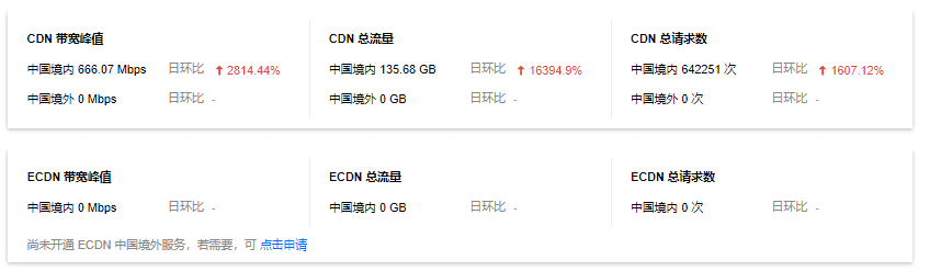 记录长达10天的DDoS攻击-从攻防到跑路,做网站的难谁能懂？