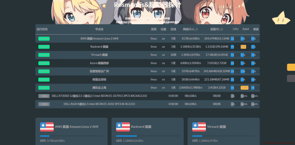 哪吒服务器监控：监控服务器CPU，网络状态，内存等信息。支持监控报警，在线终端