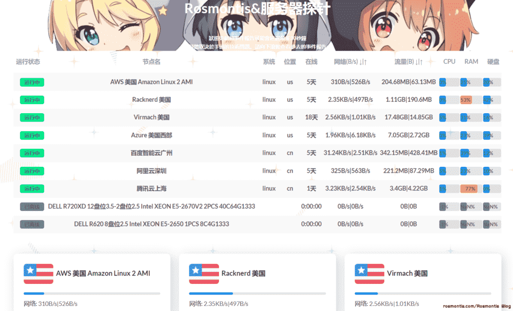 哪吒服务器监控：监控服务器CPU，网络状态，内存等信息。支持监控报警，在线终端