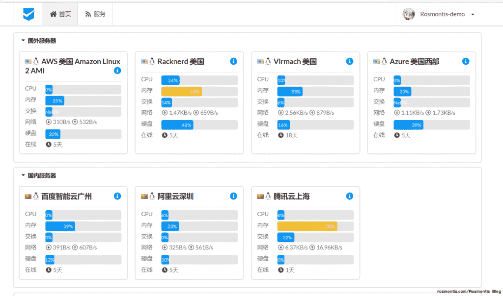 哪吒服务器监控：监控服务器CPU，网络状态，内存等信息。支持监控报警，在线终端