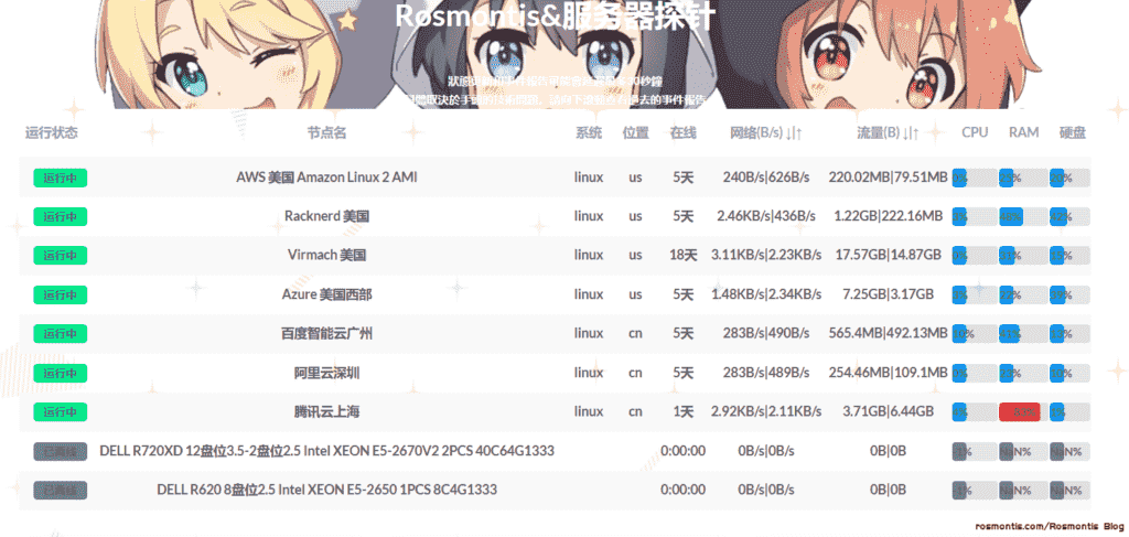 哪吒服务器监控：监控服务器CPU，网络状态，内存等信息。支持监控报警，在线终端