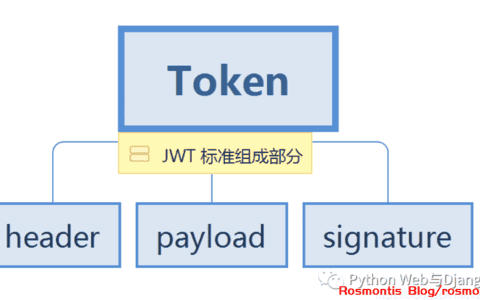 Django—使用PyJWT模块实现Token认证
